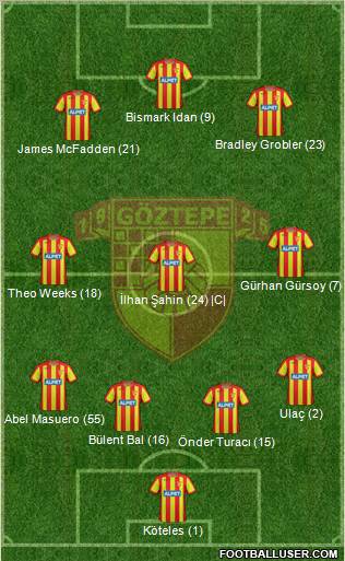 Göztepe A.S. Formation 2012