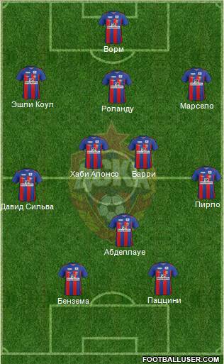 CSKA Moscow Formation 2012