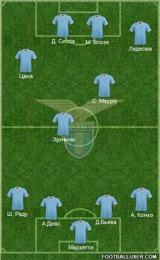 S.S. Lazio Formation 2012