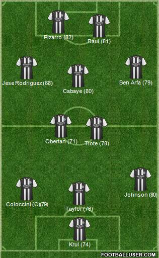 Newcastle United Formation 2012