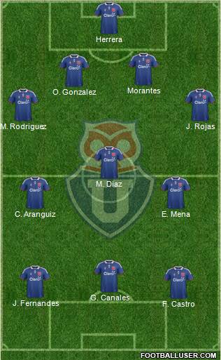 CF Universidad de Chile Formation 2012