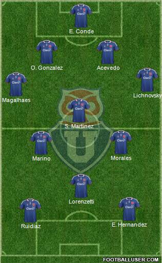 CF Universidad de Chile Formation 2012