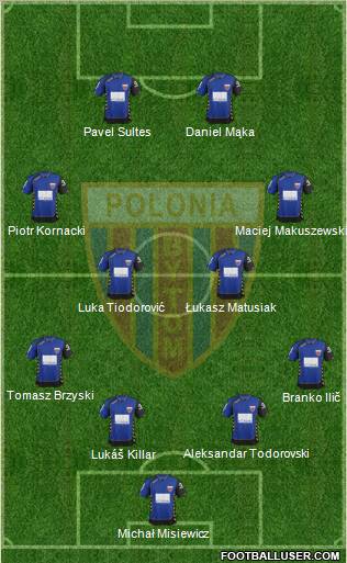 Polonia Bytom Formation 2012