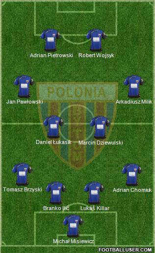 Polonia Bytom Formation 2012