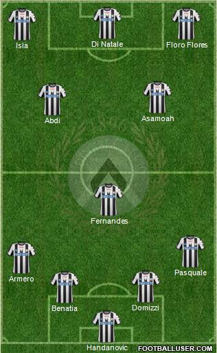 Udinese Formation 2012