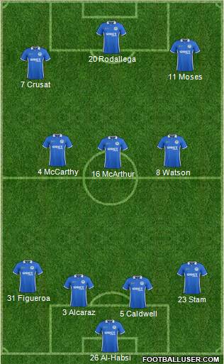 Wigan Athletic Formation 2012