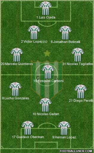 Banfield Formation 2012