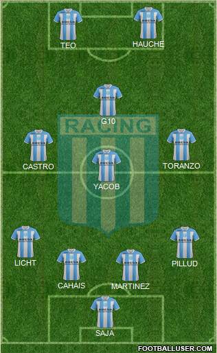 Racing Club Formation 2012