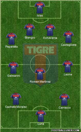 Tigre Formation 2012