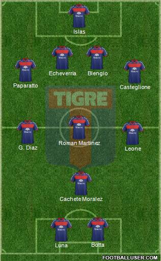 Tigre Formation 2012