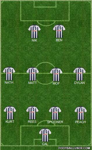 West Bromwich Albion Formation 2012