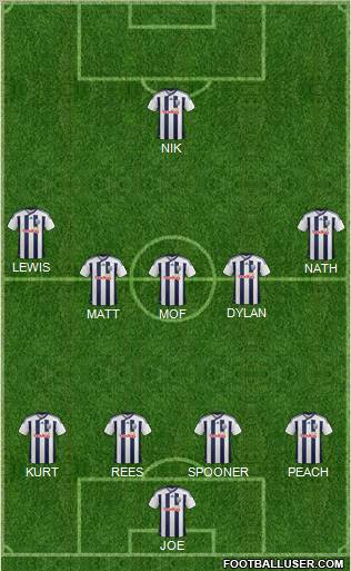 West Bromwich Albion Formation 2012