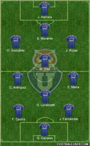 CF Universidad de Chile Formation 2012