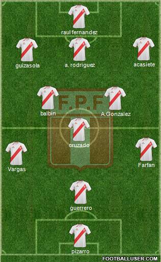 Peru Formation 2012