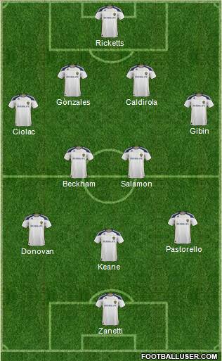 Los Angeles Galaxy Formation 2012