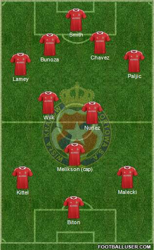 Wisla Krakow Formation 2012