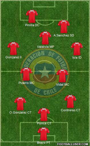 Chile Formation 2012