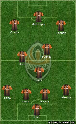 Shakhtar Donetsk Formation 2012