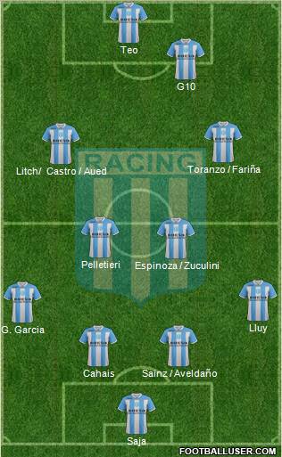 Racing Club Formation 2012