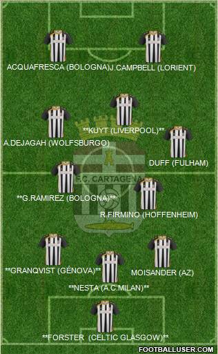 F.C. Cartagena Formation 2012