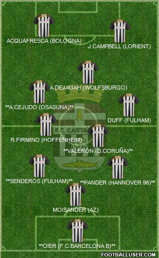 F.C. Cartagena Formation 2012