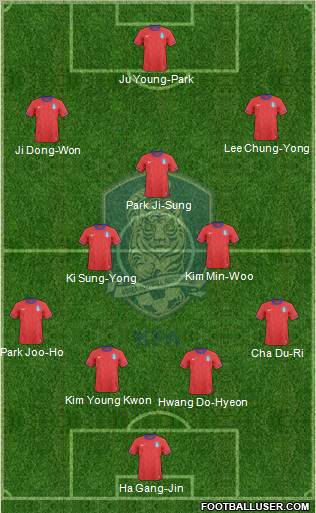 South Korea Formation 2012