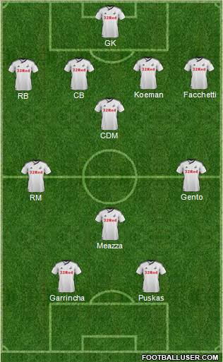 Swansea City Formation 2012