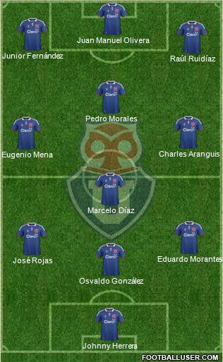 CF Universidad de Chile Formation 2012