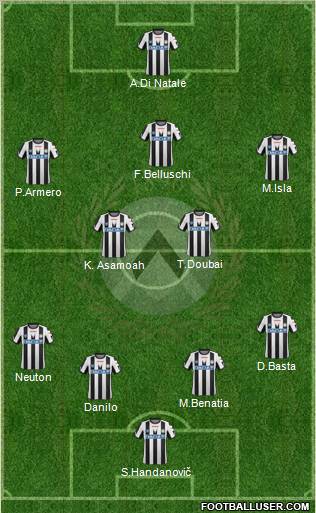 Udinese Formation 2012