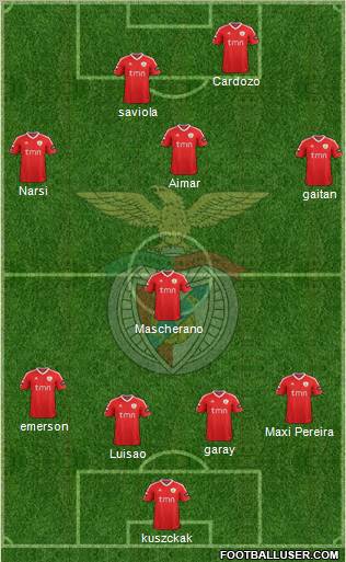 Sport Lisboa e Benfica - SAD Formation 2012