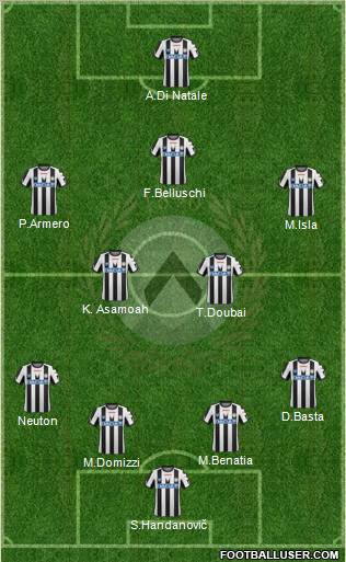 Udinese Formation 2012