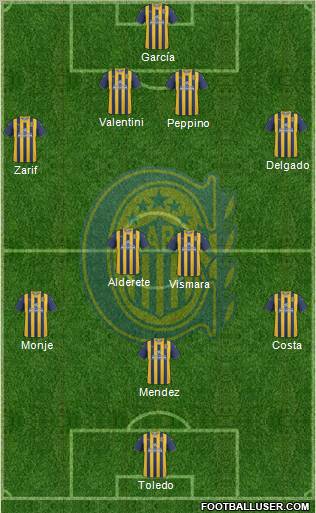 Rosario Central Formation 2012