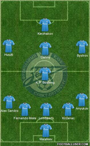 Zenit St. Petersburg Formation 2012