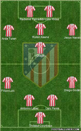 Atlético Madrid B Formation 2012