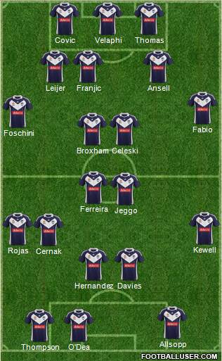 Melbourne Victory FC Formation 2012