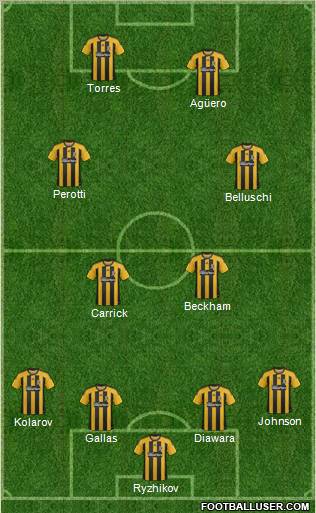 Hull City Formation 2012