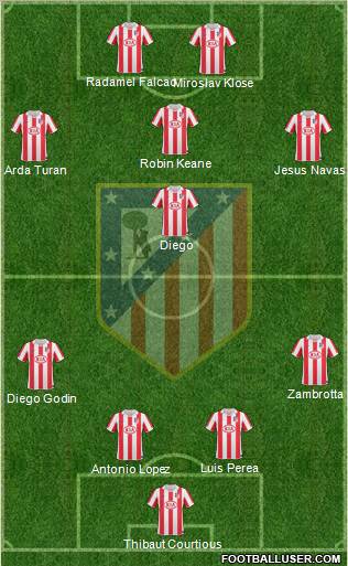 Atlético Madrid B Formation 2012