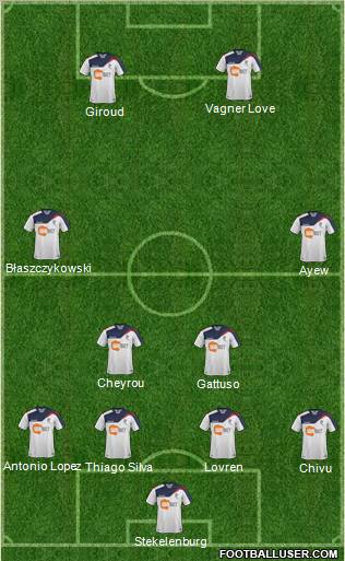 Bolton Wanderers Formation 2012