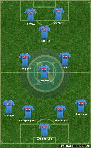 Napoli Formation 2012