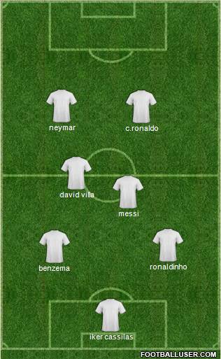 Champions League Team Formation 2012