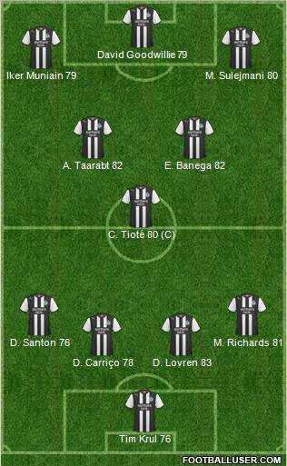 Newcastle United Formation 2012