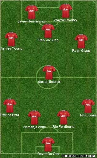 Manchester United Formation 2012