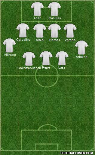 Champions League Team Formation 2012