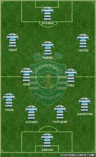 Sporting Clube de Portugal - SAD Formation 2012