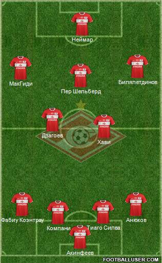 Spartak Moscow Formation 2012