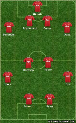 Manchester United Formation 2012