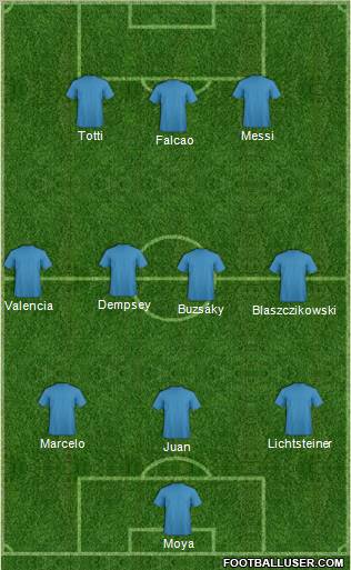 Fifa Team Formation 2012