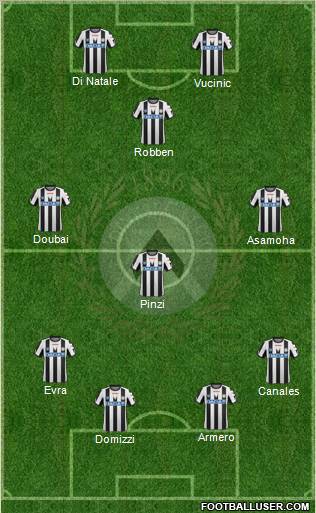 Udinese Formation 2012