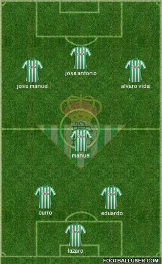 Real Betis B., S.A.D. Formation 2012