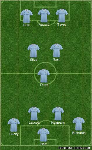 Manchester City Formation 2012